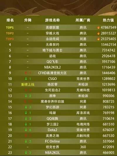 游戏排行榜端游推荐-精选十大人气端游