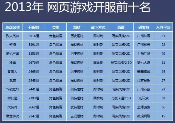 手打网页游戏排行榜-精选网页游戏排行榜