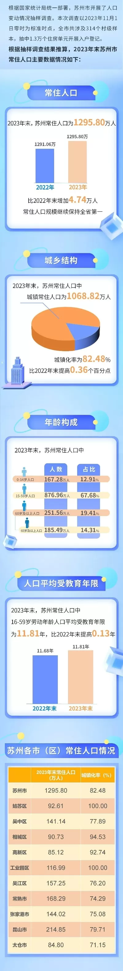 腾讯游戏安全中心人口排名