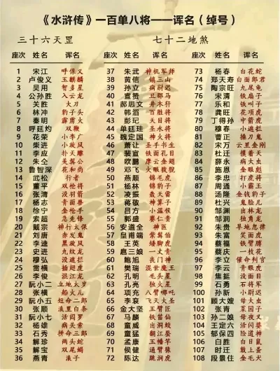 水浒游戏排行榜前十名武将-水浒游戏武将排行榜